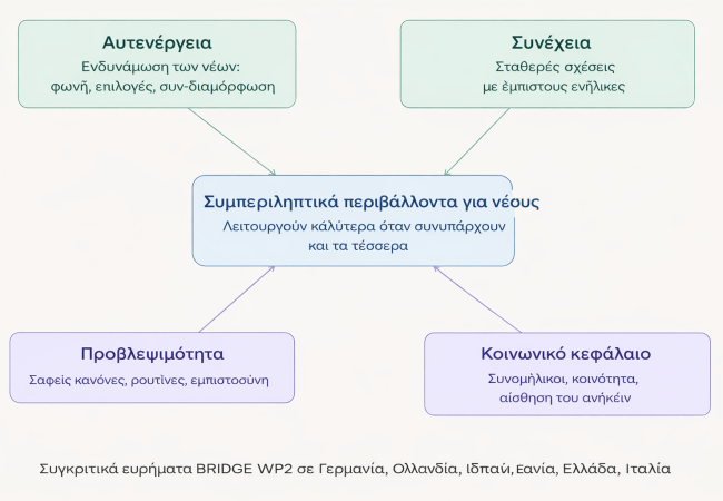 Greek 1